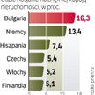 Za 700 tys. euro 100 mkw. mieszkania w Londynie, ale aż 350 mkw. w Wilnie. ?