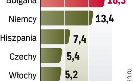 Za 700 tys. euro 100 mkw. mieszkania w Londynie, ale aż 350 mkw. w Wilnie. ?