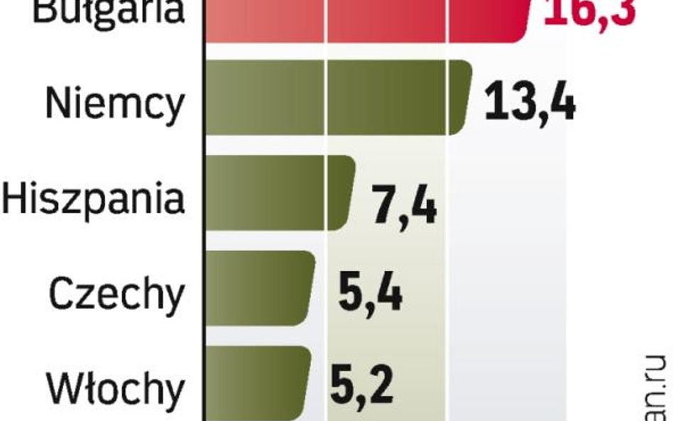 Za 700 tys. euro 100 mkw. mieszkania w Londynie, ale aż 350 mkw. w Wilnie. ?