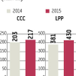CCC, LPP: Listopad kolejnym słabym miesiącem