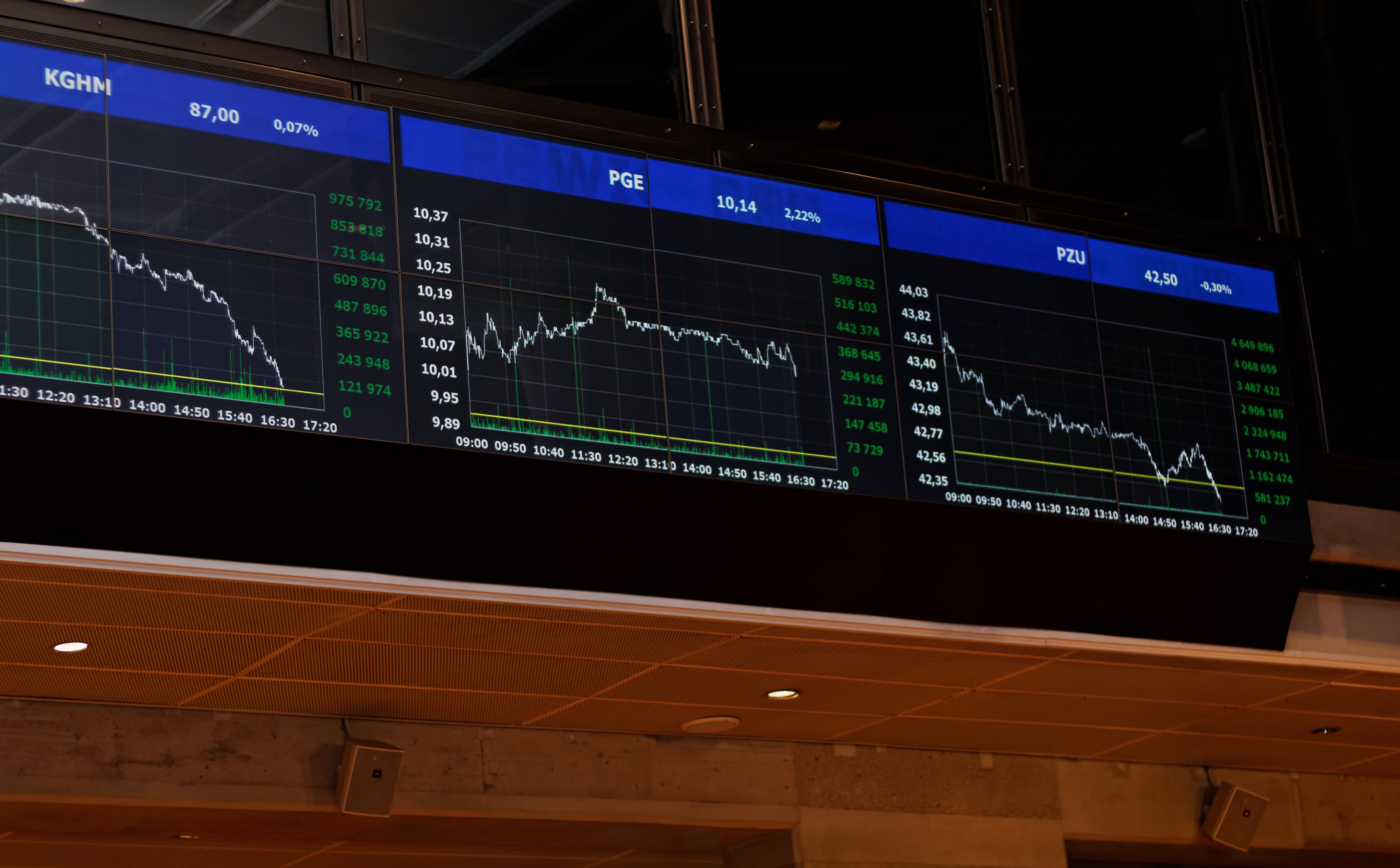 Pechowa trzynastka w rejestrze shortów. Jest nowy „lider”