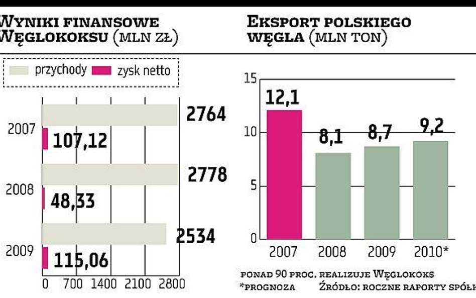 Debiut na giełdzie w połowie 2011 r.