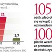 Times online straciŁ 87 proc. użytkowników. Liczba odwiedzających witryny „The Times” i „Sunday Time