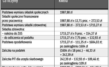 Lista płac VI/2012