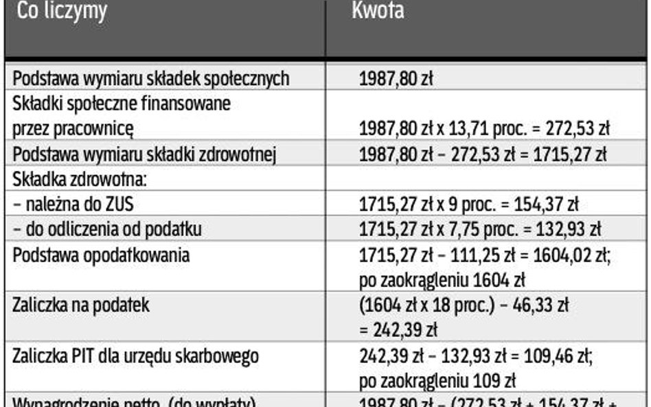 Lista płac VI/2012