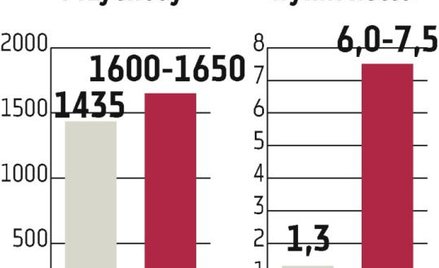Asbis: Dystrybutor chce płacić dywidendę
