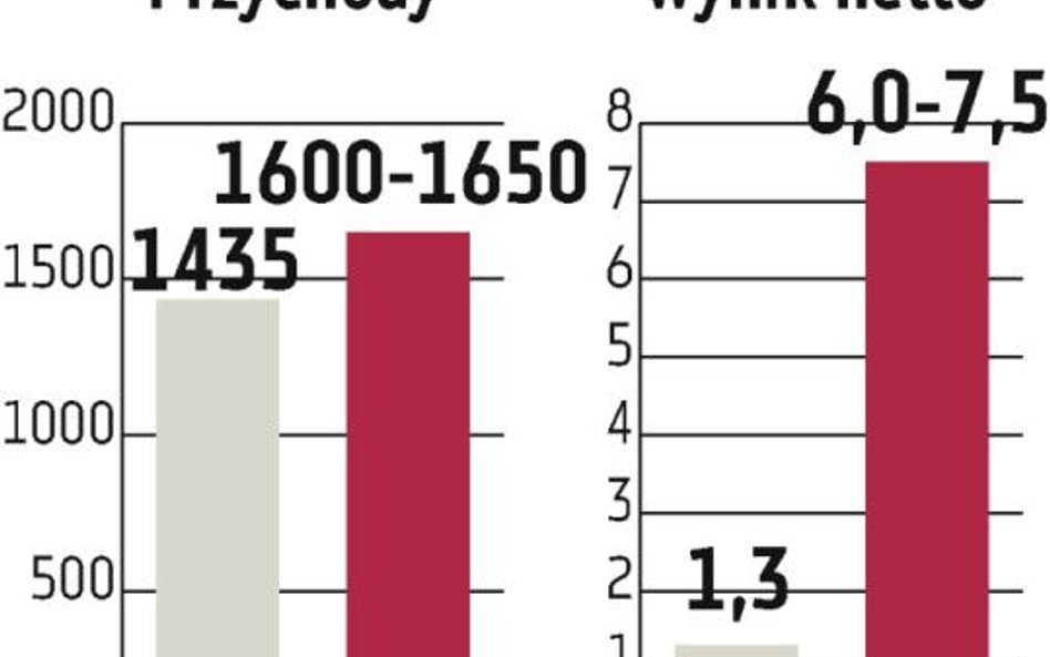 Asbis: Dystrybutor chce płacić dywidendę