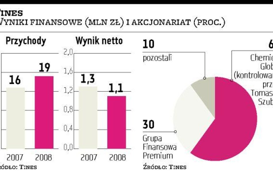 Tines Wkrótce decyzja o wejściu na GPW