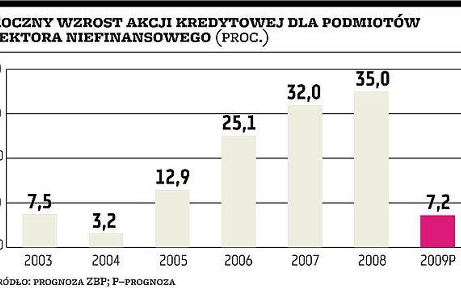 Koniunktura nadal się pogarsza