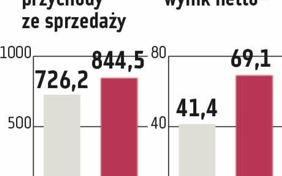 Kofola: Przymiarki do przejęć w byłej Jugosławii
