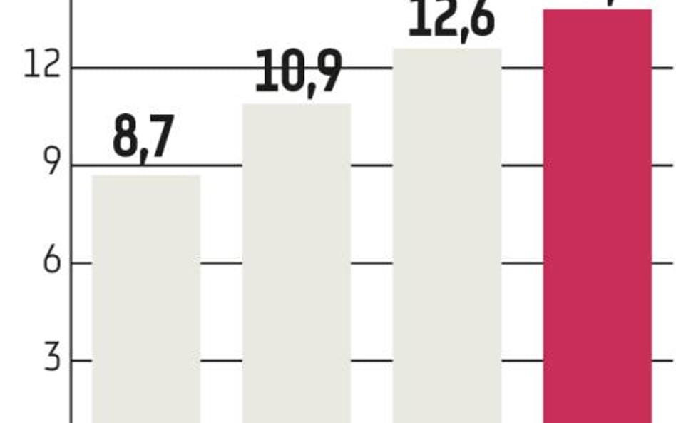 NN TFI: W przyszłym roku akcje dadzą zarobić