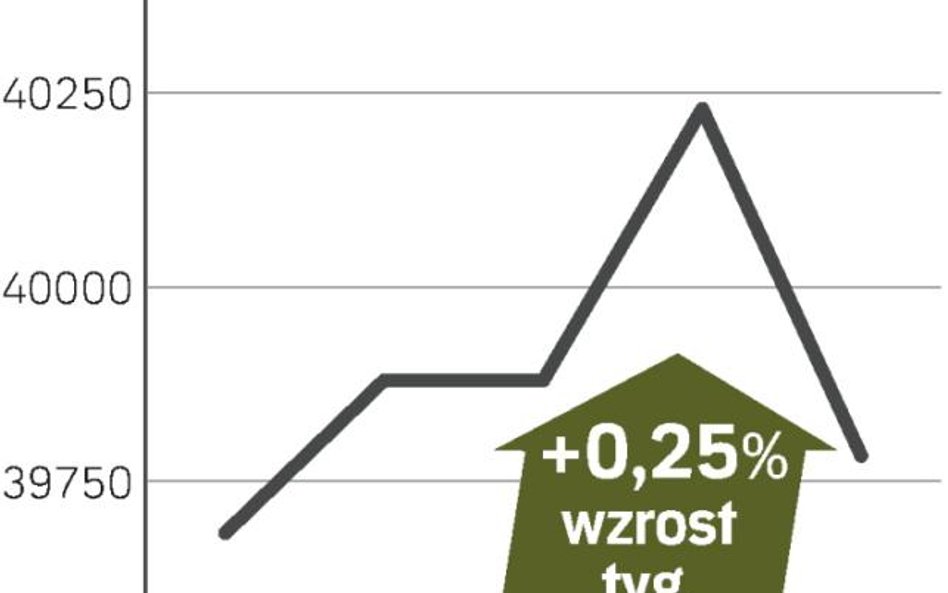 Udany tydzień dla inwestorów