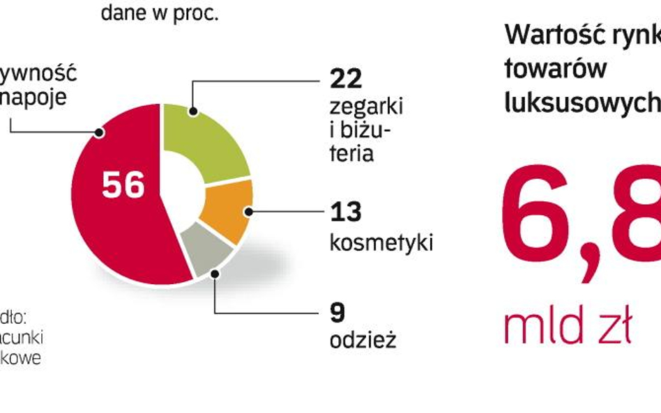 Wejście luksusowego giganta