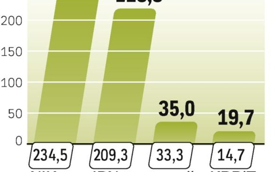 Budżety publicznych instytucji będą ograniczone.