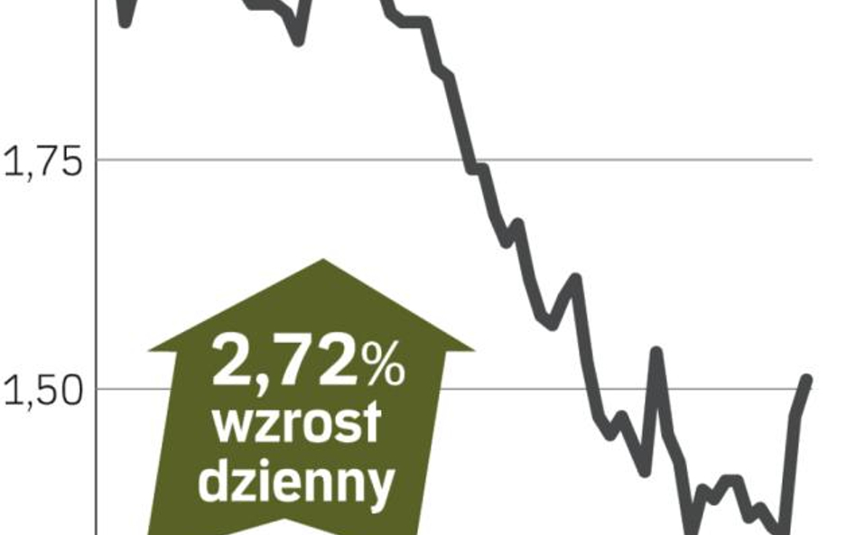 Getin Noble Bank: większa płynność pomaga bankowi