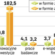 Do firm dotychczas trafiŁo 272 mln zł. Na razie większość płatności dla firm to refundacja kosztów, 