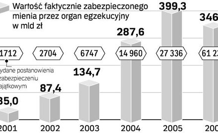 Coraz częściej przestępcy tracą majątki