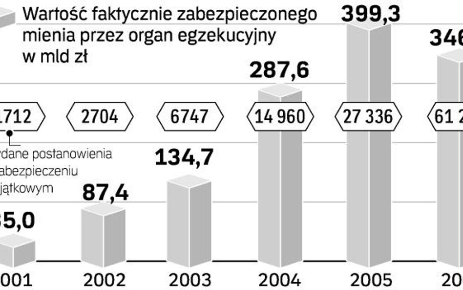 Coraz częściej przestępcy tracą majątki