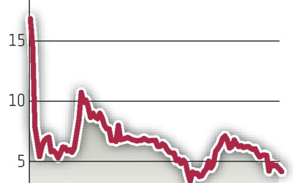 Rynek nie wierzy Wiśniewskiemu