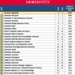 uniwersytety
