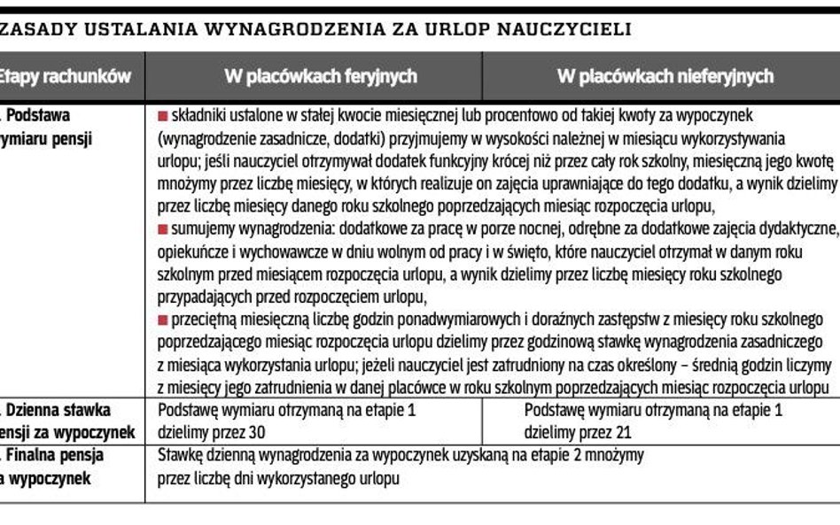 Jak liczyć wynagrodzenie nauczyciela na urlopie wypoczynkowym