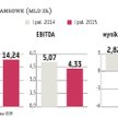 PGE i ZE PAK rewidują założenia