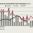 ZMIDEX Błędna próba