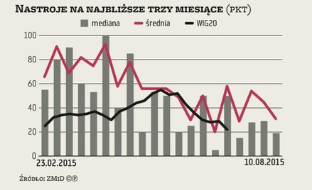 ZMIDEX Błędna próba