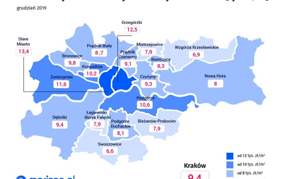 Mieszkania w Krakowie drożeją z roku na rok