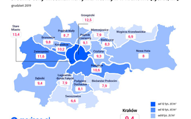 Mieszkania w Krakowie drożeją z roku na rok