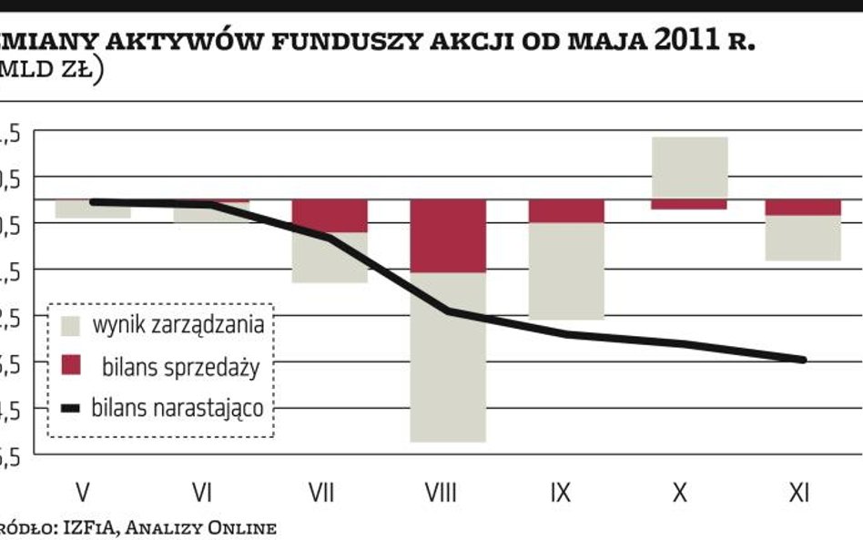 TFI nie będą walczyć o klientów cenami