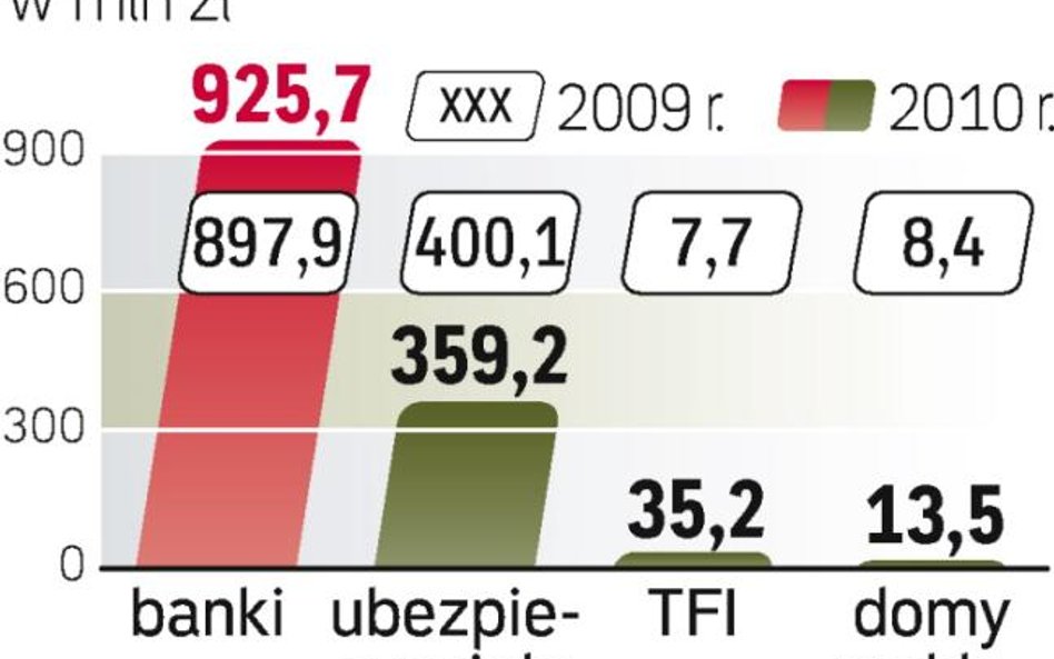 Pieniądze na promocję