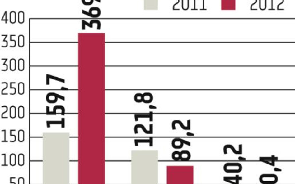 Belvedere: 12 ofert na majątek