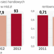 Sieci handlowe obawiają się nowych kosztów