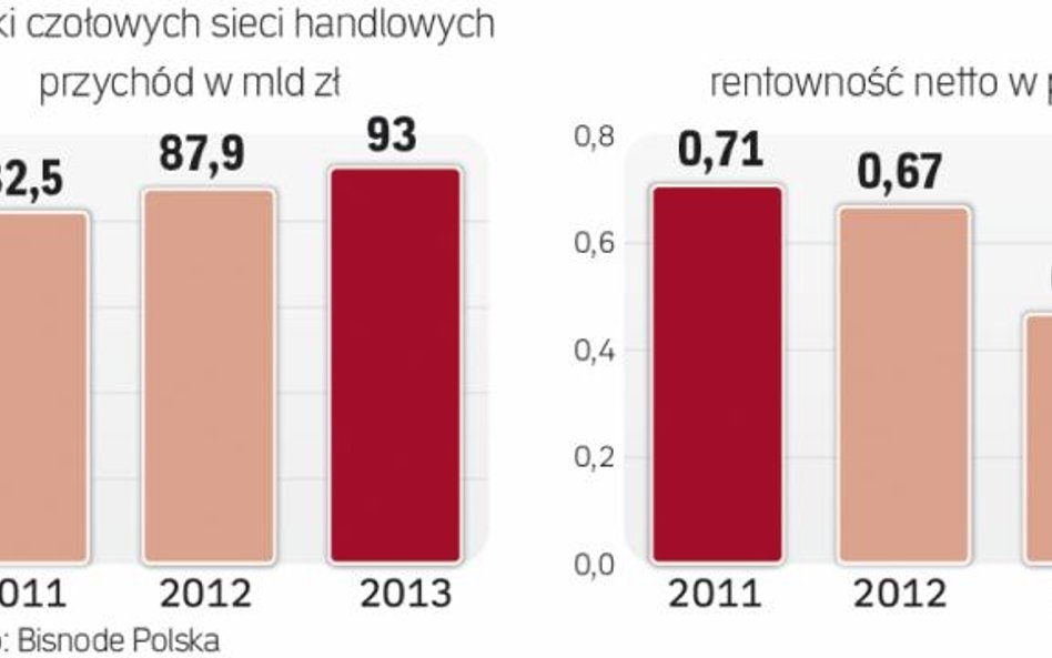 Sieci handlowe obawiają się nowych kosztów