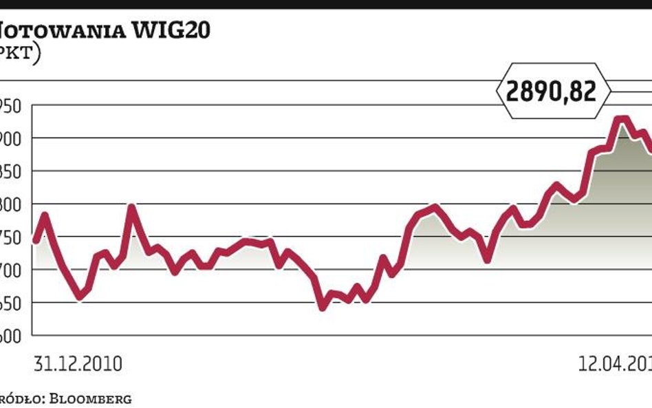 Giełda:?brokerzy podtrzymują prognozy