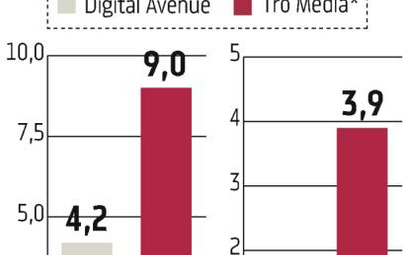 Digital Avenue, Tro Media: Internetowy sojusz firm z NewConnect