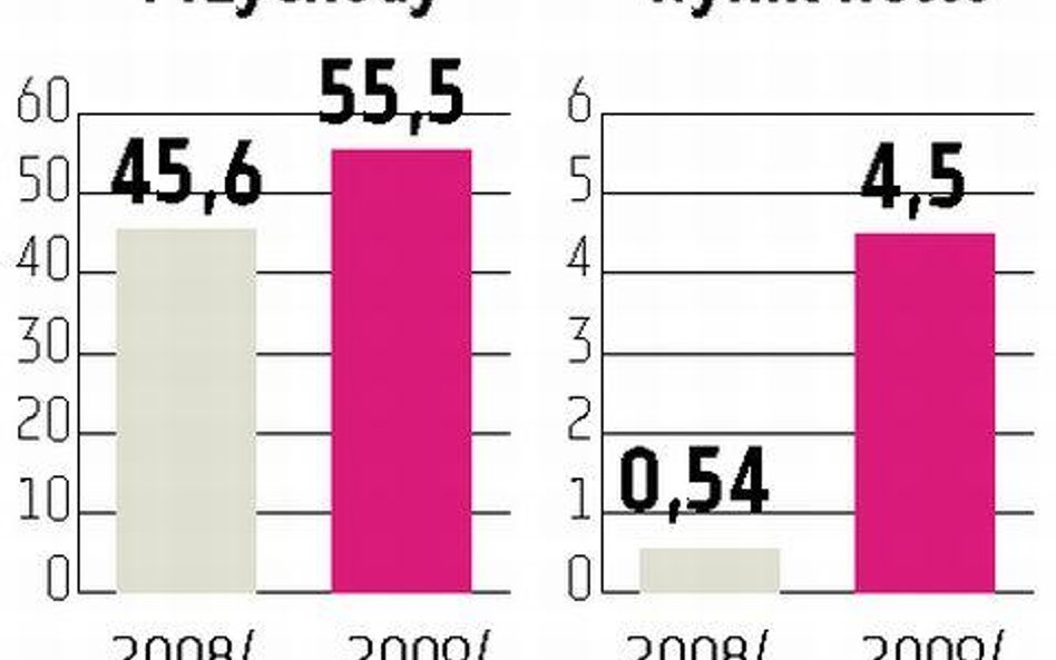 Bakalland Jedna trzecia zysku dla akcjonariuszy