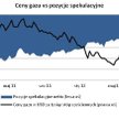 Mocny wzrost cen gazu w USA