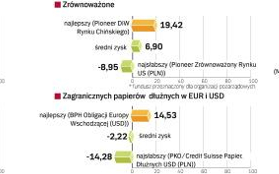 Gdzie można kupić jednostki funduszy rynku pieniężnego