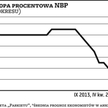 RPP po wakacjach. Stopy bez zmian?