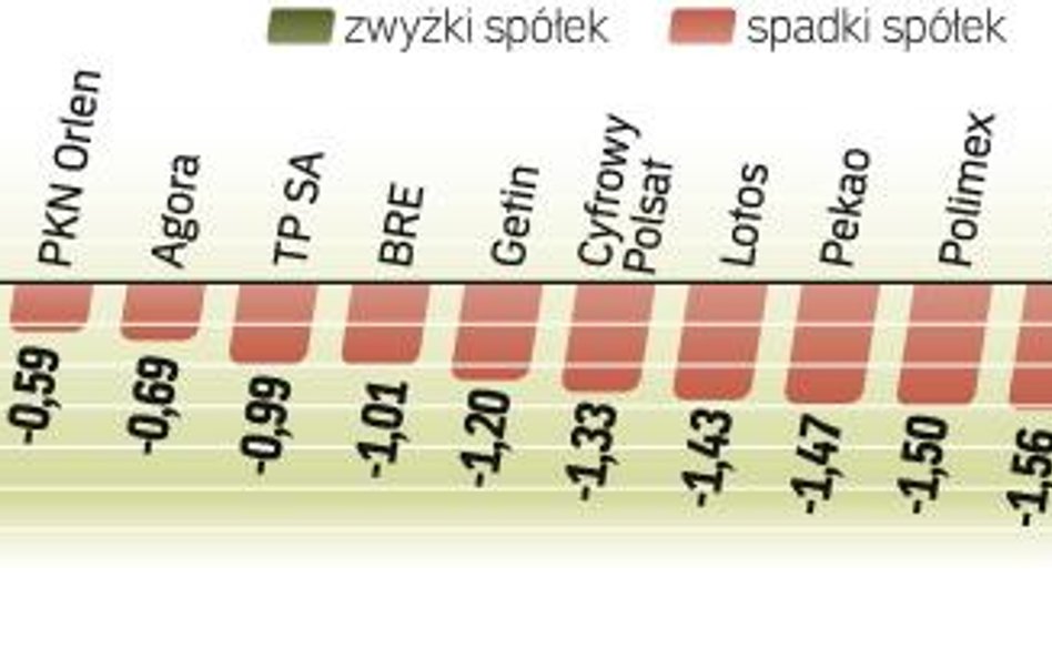 Amerykański indeks S&P od kilku sesji nie może ustanowić nowego rocznego rekordu. To może rzutować n