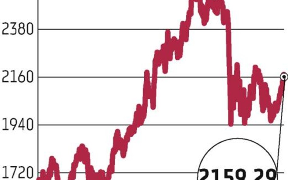 GPW: Cztery nowe spółki w indeksie