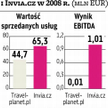 MCI Managemen Będzie fuzja w portfelu?