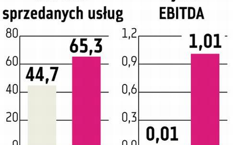 MCI Managemen Będzie fuzja w portfelu?