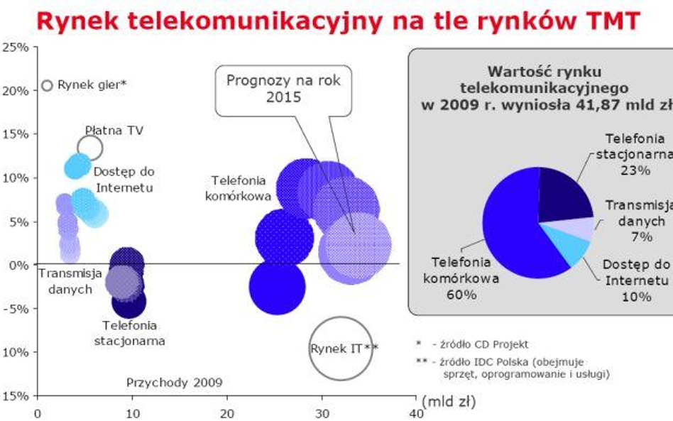 Audytel: sieci MVNO obsługują 320 tys. użytkowników