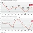 LPP i CCC zwiększają obroty oraz powierzchnię handlową