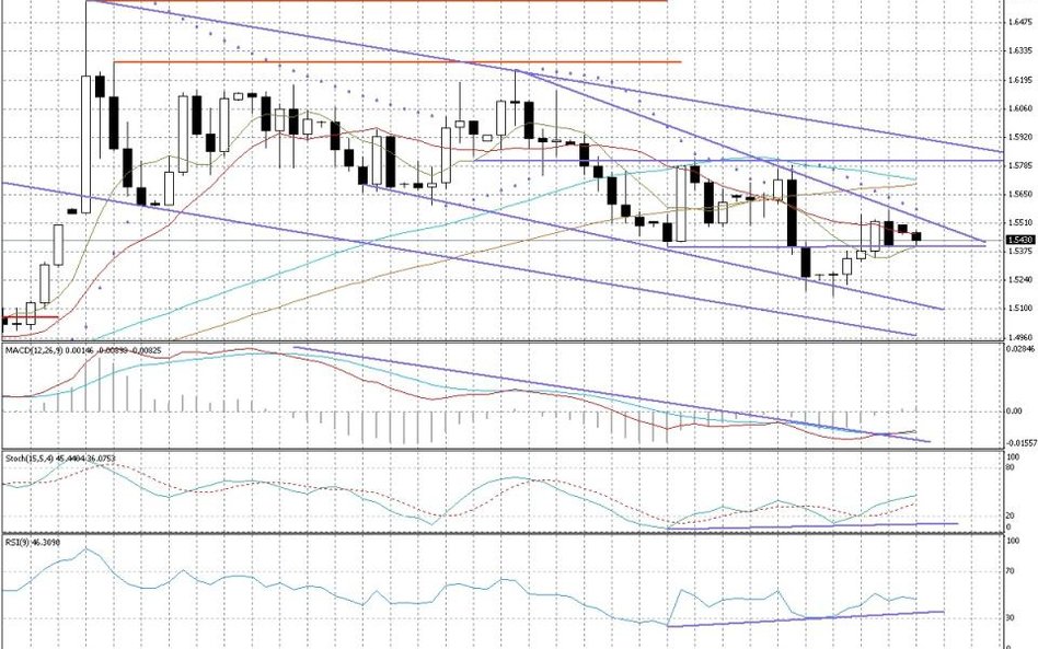 Wykres dzienny EUR/AUD