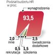 W czasach spowolnienia wiele firm tnie koszty zatrudnienia. Część zapomina, że to inwestycja, i pros