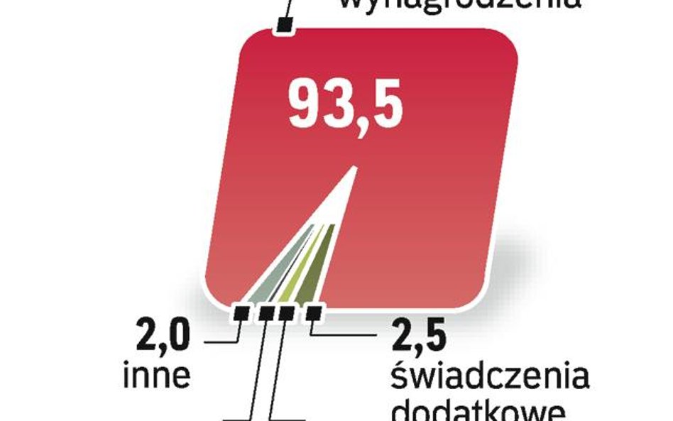 W czasach spowolnienia wiele firm tnie koszty zatrudnienia. Część zapomina, że to inwestycja, i pros